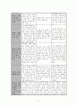 [초등도덕교육] Kohlberg의 도덕성 발달 이론에 대한 탐구와 교육적 적용 6페이지