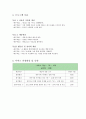 통통 Kid (성장기 비만 아동을 위한 단기 프로그램) 조성안 2페이지