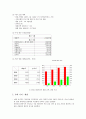 사업계획서 - 일반음식점 [건강보감] 9페이지