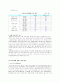 [비즈니스/경제] 양도소득세의 비과세와 감면의 내용과 개선방안 5페이지