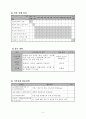 [프로그램 개발평가] 저 소득층 방임아동의 보호 학습 지원을 위한 야간보호사업 5페이지