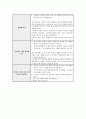 개념분석 수업 모형 - 서로 배려하고 봉사하며 3페이지