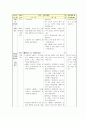 개념분석 수업 모형 - 서로 배려하고 봉사하며 5페이지