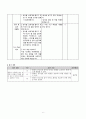 가치 분석 수업 모형 - 우리가 지키는 푸른 별 6페이지