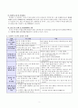 가치 분석 수업 모형 -  생명을 존중하고 소중히 여기기 2페이지