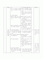 가치 분석 수업 모형 -  생명을 존중하고 소중히 여기기 4페이지