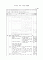 개정 도덕과 교육과정 속 역할놀이 수업 모형 및 경험 수업 모형 - 2 책임을 다하는 삶 - 4 서로 배려하고 봉사하며 6페이지