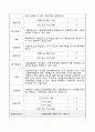 NCS적용 무역사무원 양성과정 수출입사전준비-문제와 답안 5페이지
