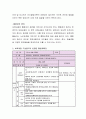 보육과정의 구성원리에 대해 구체적으로 설명하고 이러한 원리가 반영된 활동계획안을 작성하시오 3페이지