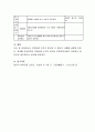 보육과정의 구성원리에 대해 구체적으로 설명하고 이러한 원리가 반영된 활동계획안을 작성하시오 5페이지