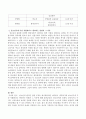 청소년의 법적인 연령 규정을 재규정한다면 여러분이 생각하기에 청소년기에 가장 적합하다고 생각하는 연령과 그 이유에 대해 서술하시오 3페이지