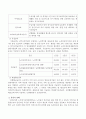 노인장기요양보험법의 급여는 3가지로서 재가급여 시설급여 특별현금급여가 있는데 순서대로 설명하시오 3페이지