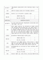 NCS적용 무역사무원 양성과정 수출입계약-문제와 답안 5페이지