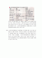 2008년부터 시행되고 있는 노인장기요양보험이 실질적으로 노인 문제의 해결점 역할을 하고 있는지 토론하시오 4페이지