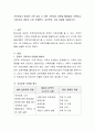 가족치료가 필요한 가족 상담 시 어떤 가족치료 이론을 활용할지 선택하고 그에 따라 내담자 소개 문제분석 치료목표 치료 과정을 서술하시오 2페이지