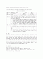 영유아를 대상으로 놀이관찰한 후 일화기록 양식에 맞춰서 관찰기록을 하고 기록내용을 토대로 해석 및 평가를 해보세요 4페이지