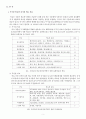 토양학 중간과제물 2페이지