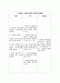 [아동] 미숙아 간호과정 4페이지