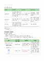 [모성] 자궁근종 케이스 12페이지