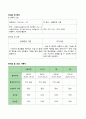 [모성] 자궁근종 케이스 15페이지