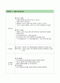 [모성] 자궁근종 케이스 19페이지