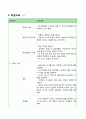 [모성] 자궁근종 케이스 21페이지