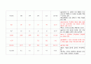 [성인] 담관암 케이스 10페이지
