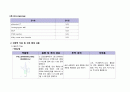 [성인] 담관암 케이스 12페이지