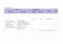 [성인] 담관암 케이스 15페이지