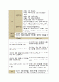 [정신] 양극성장애 케이스 19페이지