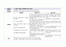 [ICU] 척추전방전위증 케이스 18페이지