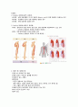 [ICU] 대동맥박리 케이스 4페이지