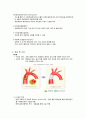 [ICU] 대동맥박리 케이스 7페이지