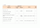 [ICU] 대동맥박리 케이스 17페이지