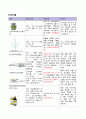 [모성] CPD c-sec 케이스 15페이지