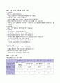 [모성] CPD c-sec 케이스 18페이지