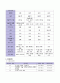 [모성] CPD c-sec 케이스 19페이지