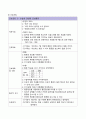[모성] CPD c-sec 케이스 20페이지