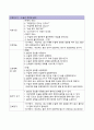 [모성] CPD c-sec 케이스 22페이지