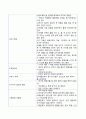 [모성] CPD c-sec 케이스 26페이지
