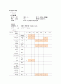 [아동] APT(급성인두편도선염) 케이스 7페이지