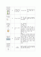 [아동] APT(급성인두편도선염) 케이스 10페이지