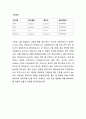 [아동] APT(급성인두편도선염) 케이스 12페이지