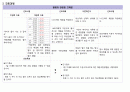 [아동] APT(급성인두편도선염) 케이스 14페이지