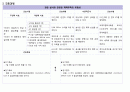 [아동] APT(급성인두편도선염) 케이스 15페이지