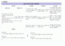 [아동] APT(급성인두편도선염) 케이스 16페이지