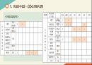 [아동] APT(급성인두편도선염) ppt 14페이지