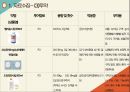 [아동] APT(급성인두편도선염) ppt 15페이지