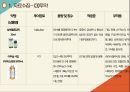 [아동] APT(급성인두편도선염) ppt 16페이지
