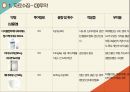 [아동] APT(급성인두편도선염) ppt 17페이지